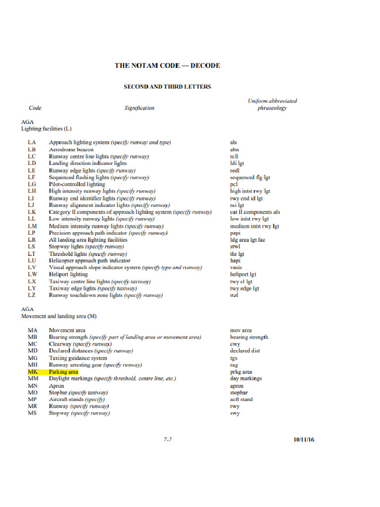 Notam Code | PDF
