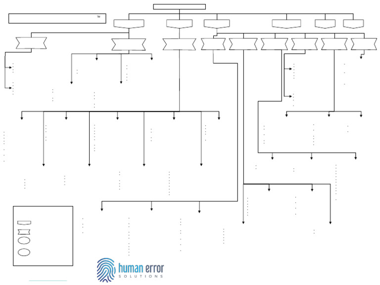 Root Cause Analysis Framework Guide | PDF | Reliability Engineering | Risk