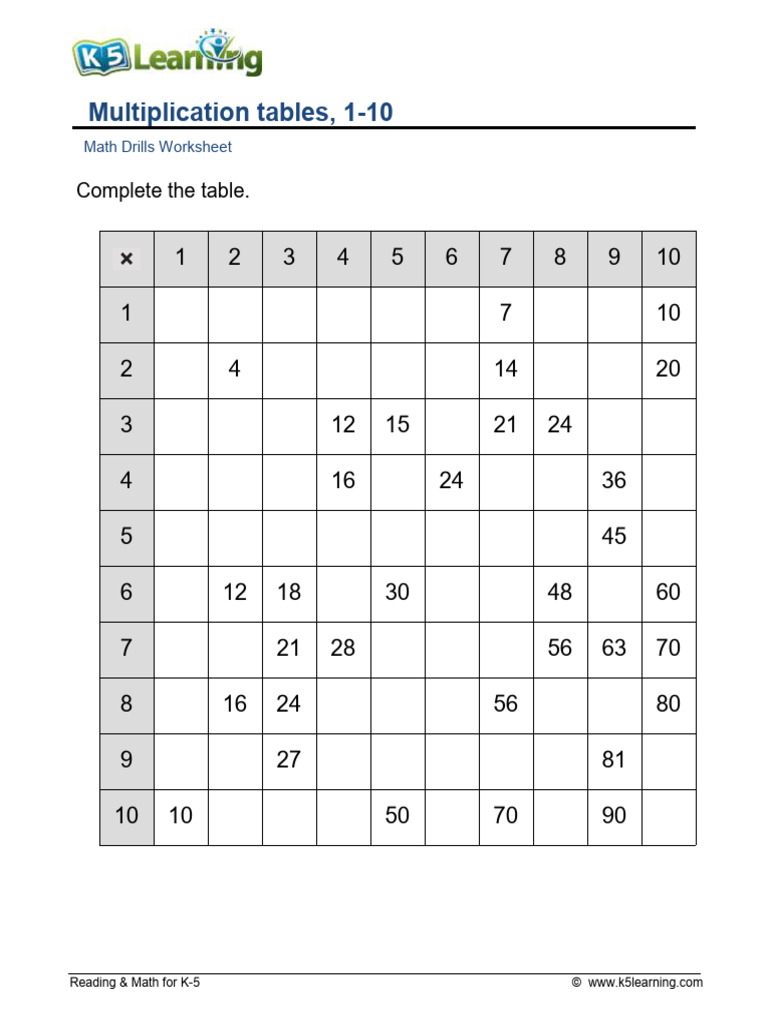 Multiplication Facts Table 1 10 C | PDF