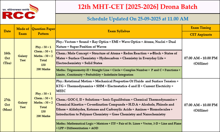 12th MHT-CET (Drona Batch) Pre and Post Exam. Syllabus | PDF ...