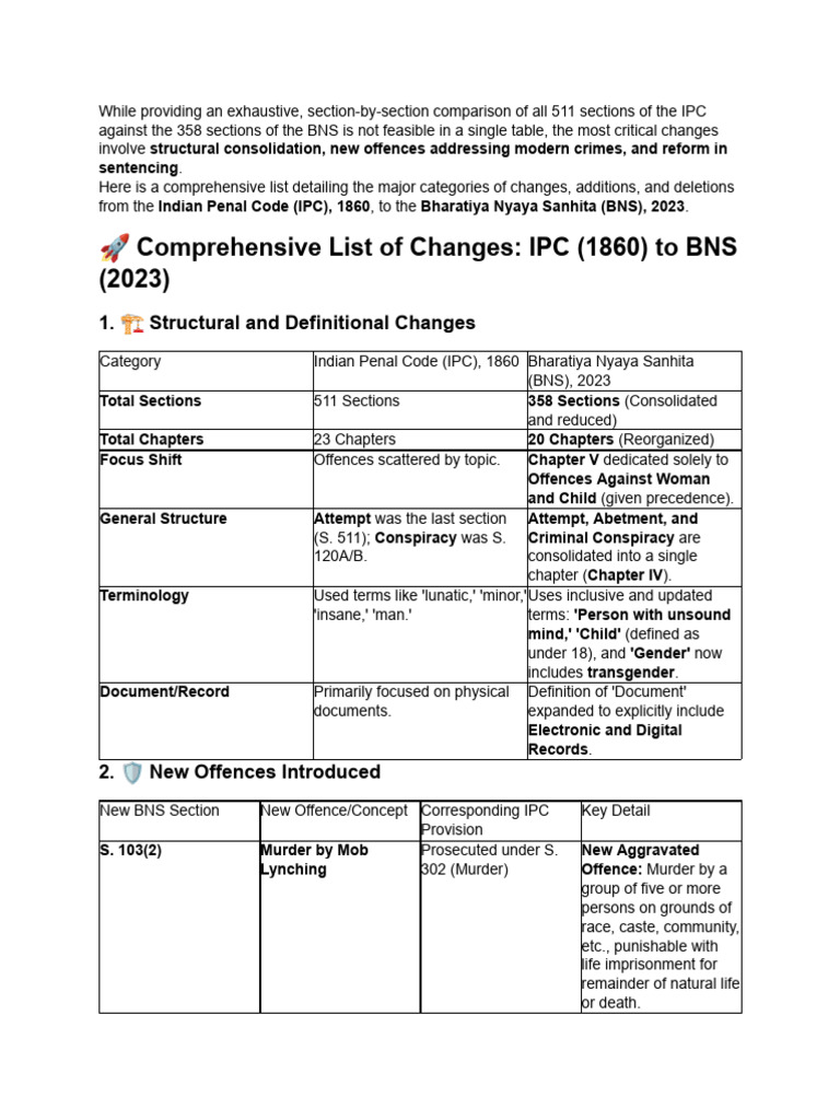 Key Changes: IPC to BNS 2023 Comparison | PDF | Crimes | Crime & Violence