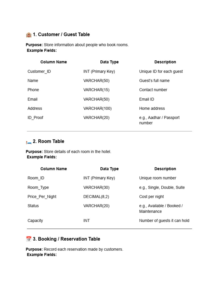 Hotel Booking Database Schema Guide | PDF