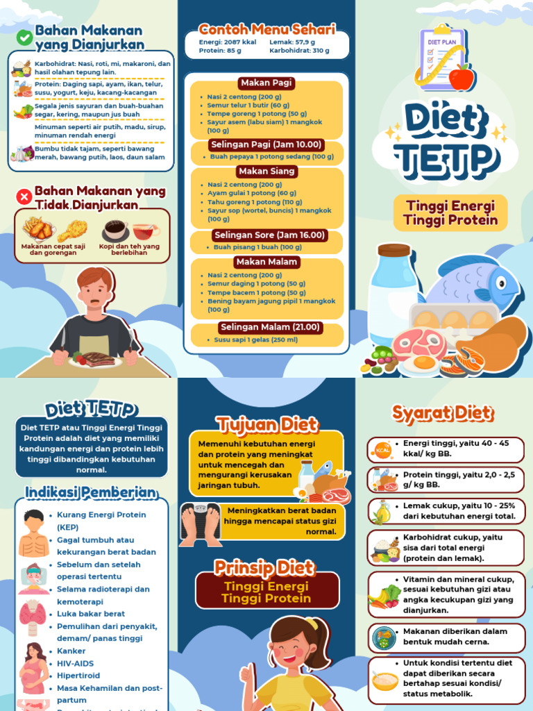 Diet TETP: Panduan Makanan Sehat | PDF