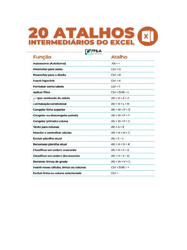 Mapas Mentais Informatica Pdf