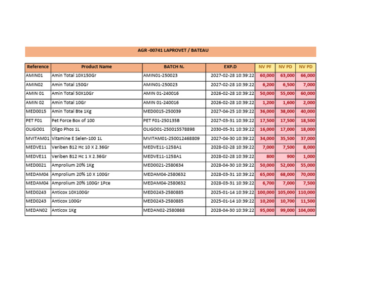 Product Reference and Pricing List | PDF