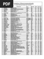 IV Medication Compatibility Chart | PDF | Pharmacology | World Health ...