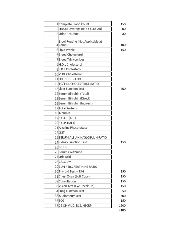 Comprehensive Health Test List | PDF