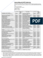 Accounting Code