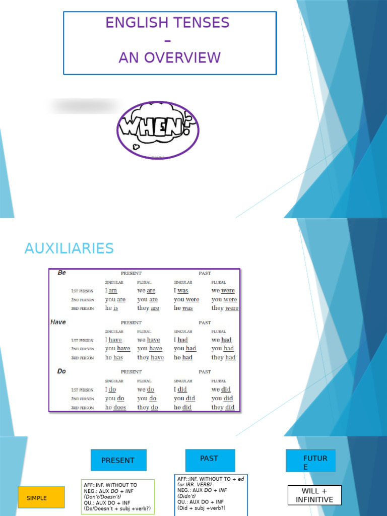 Overview of English Tenses Explained | PDF | Syntax | Linguistic Typology