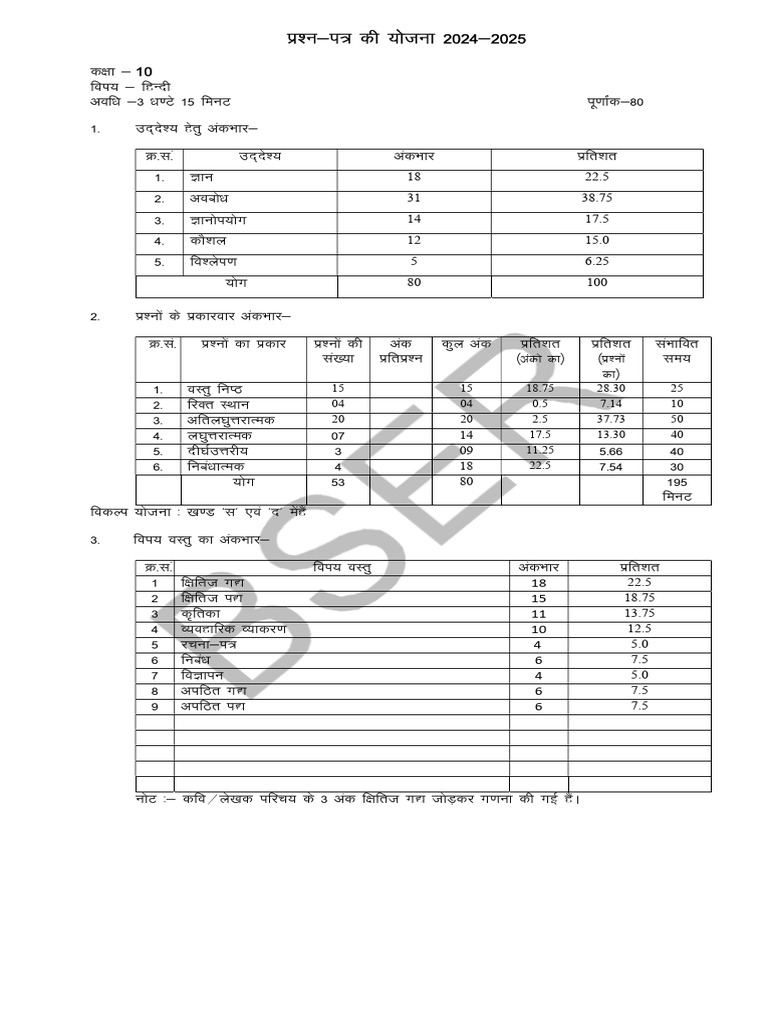 BSER Sec. Exam 2025 Hindi Blue Print | PDF