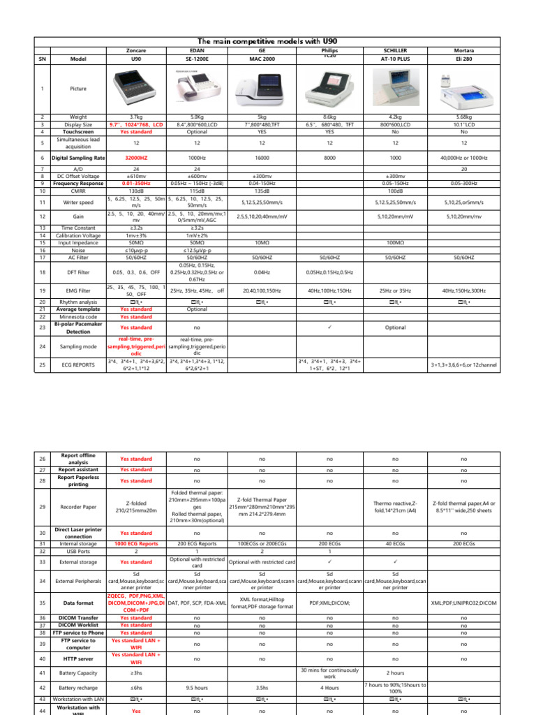 ZONCARE U90 ECG Competitors Sheet | PDF | Printer (Computing) | Liquid ...