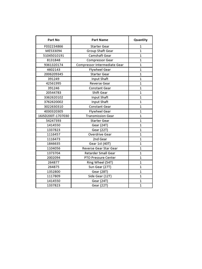 Gear Parts Inventory List | PDF