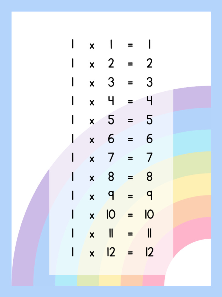 Number Patterns and Multiplication Tables | PDF