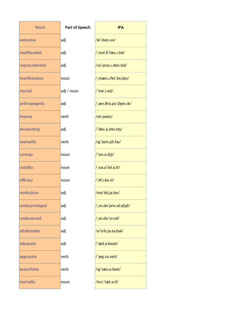 Vocabulary List with Definitions and Examples | PDF | Adjective | Verb