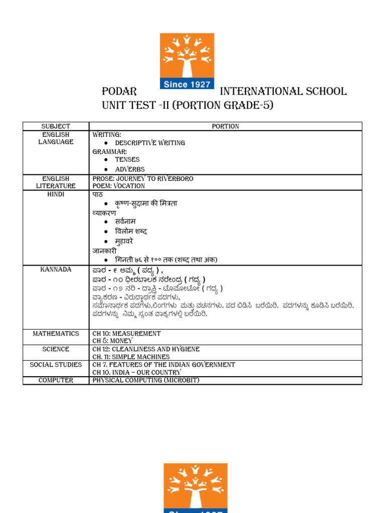 Ade 5 - Unit Test 2 and Yearly Examination Portion - 2025-26 | PDF