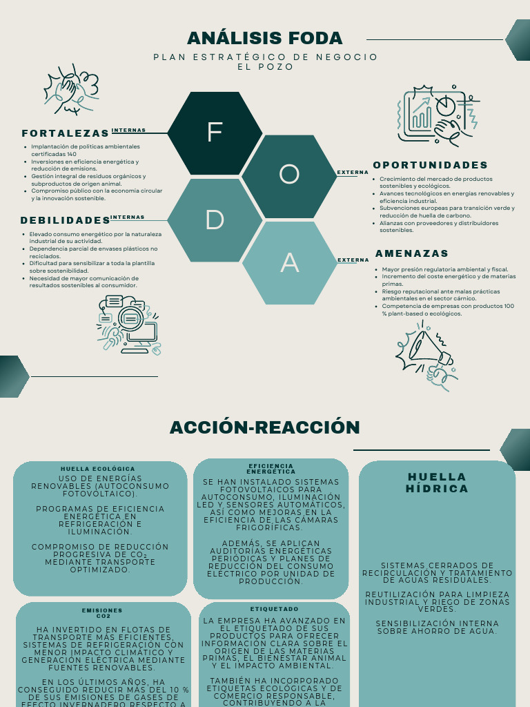 Estrategias de Sostenibilidad Ambiental | PDF | Sustentabilidad ...