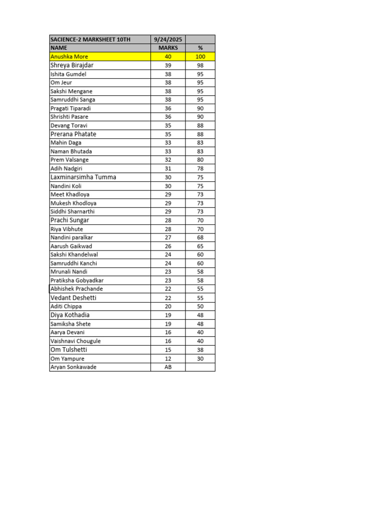 10th Batch-2 Science Marksheet | PDF