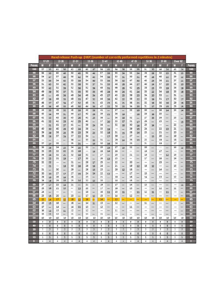 NUPFT Event Score Tables Overview | PDF