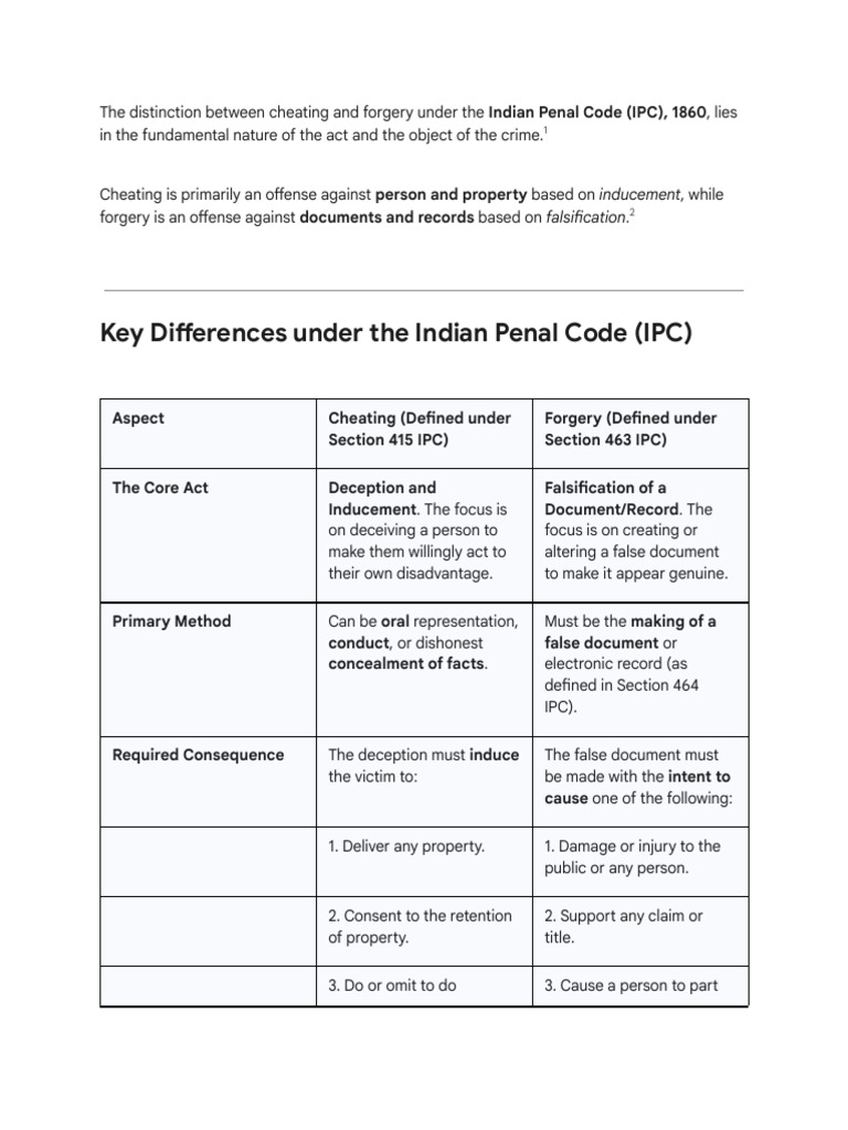 How Does Cheating Differ From Forgery - (Given Ans... | PDF | Forgery ...