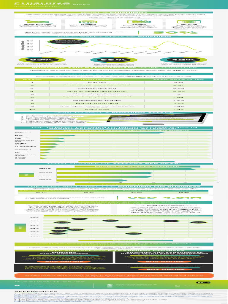 UPDATED Phishing and Ransomware Infographic | PDF | Phishing ...