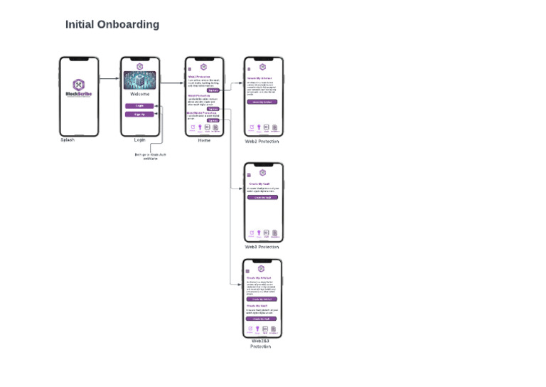 Initial Onboarding | PDF | Cyberspace | Data Management
