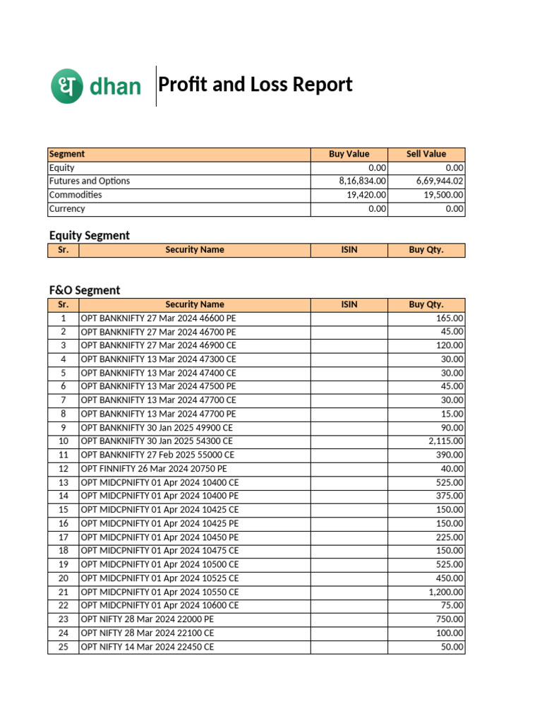 PNL Report | PDF | Stock Market | Business
