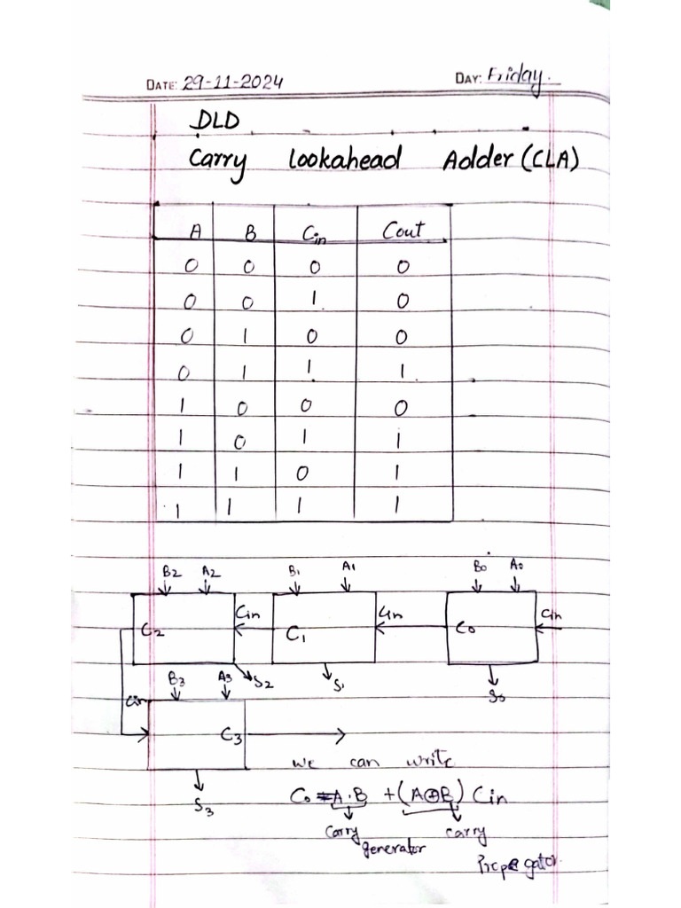 DLD Last 2 Lectures | PDF