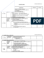 Additional Math Form 5