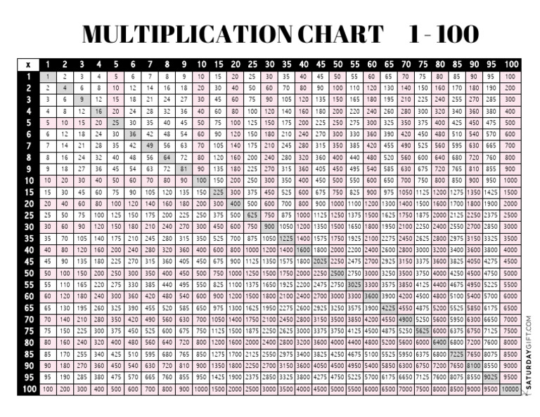 Tableau de multiplication 1-100 | PDF
