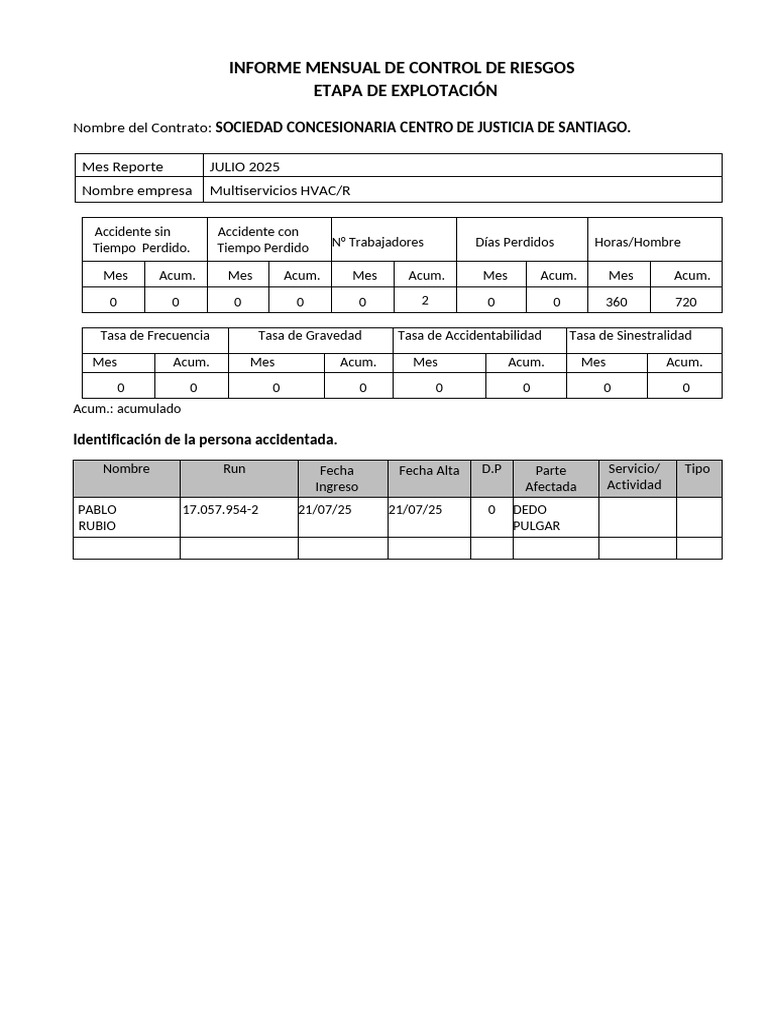 Informe Riesgos Julio 2025 - Multiservicios HVAC/R | PDF