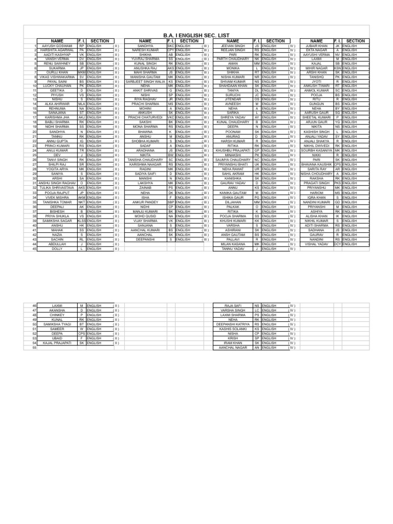 English Sec. List | PDF
