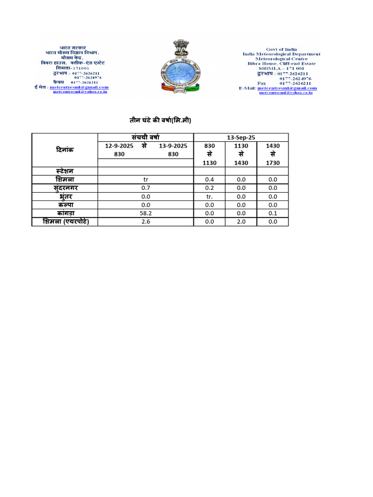 Three Hourly | PDF