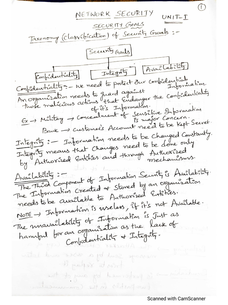 Unit 1 CNS | PDF