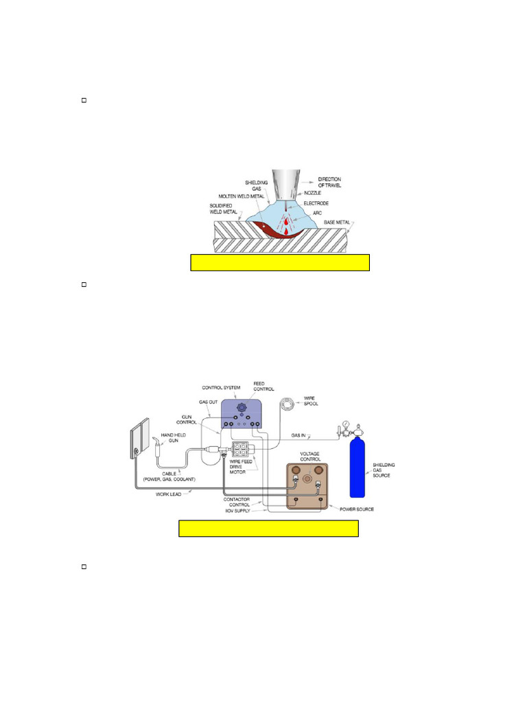 Gas Metal Arc Welding Explained | PDF | Welding | Construction