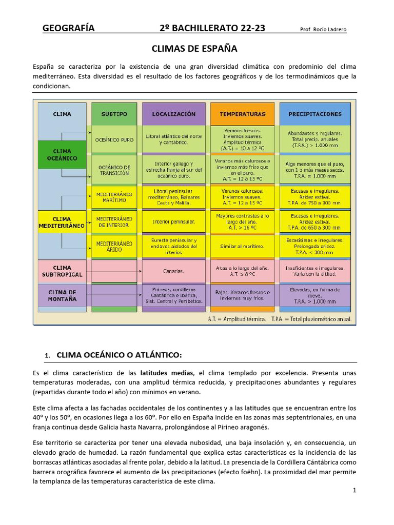 Climas de España. Apuntes | PDF | Clima | Clima templado