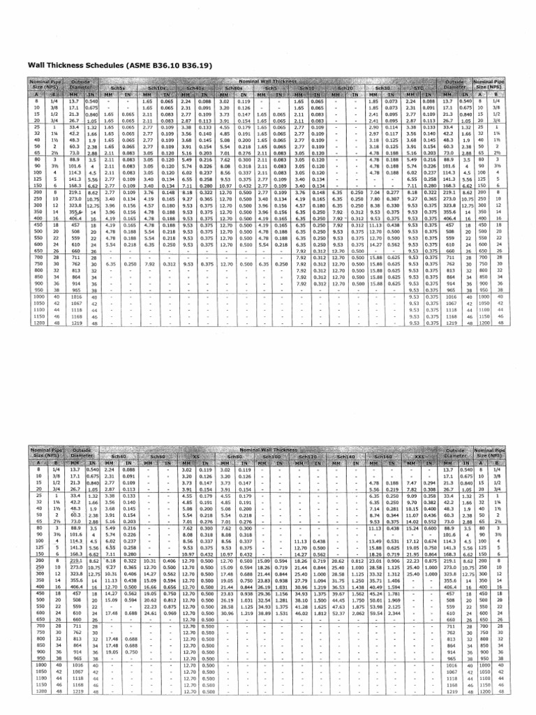 Asme 36.10 | PDF