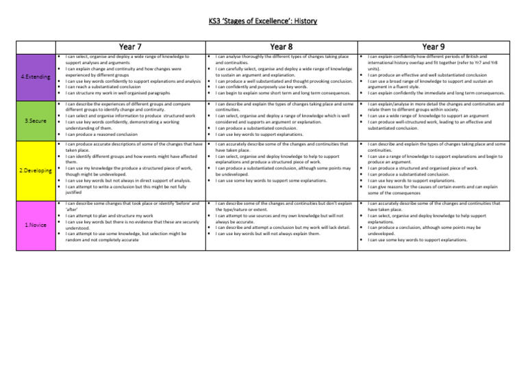 KS3 History Stages of Excellence Guide | PDF | Argument | Knowledge