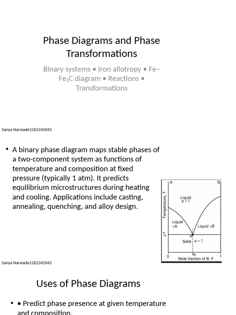 Phase Diagrams and Phase Transformations. Sanya Narwade 1262241041 ...