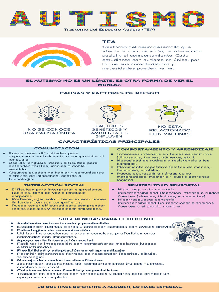 Guía sobre el Trastorno del Espectro Autista | PDF | Autismo | Aprendizaje