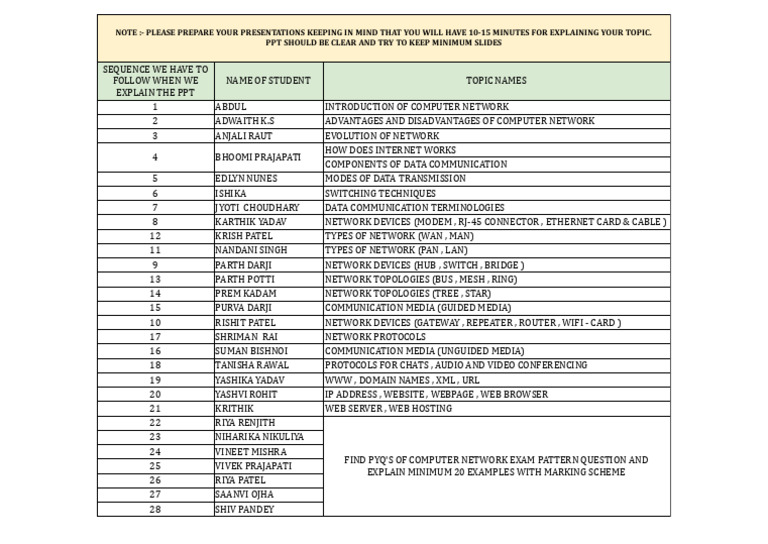 Class 12 PPT Topics For Computer Network | PDF | Computer Network ...