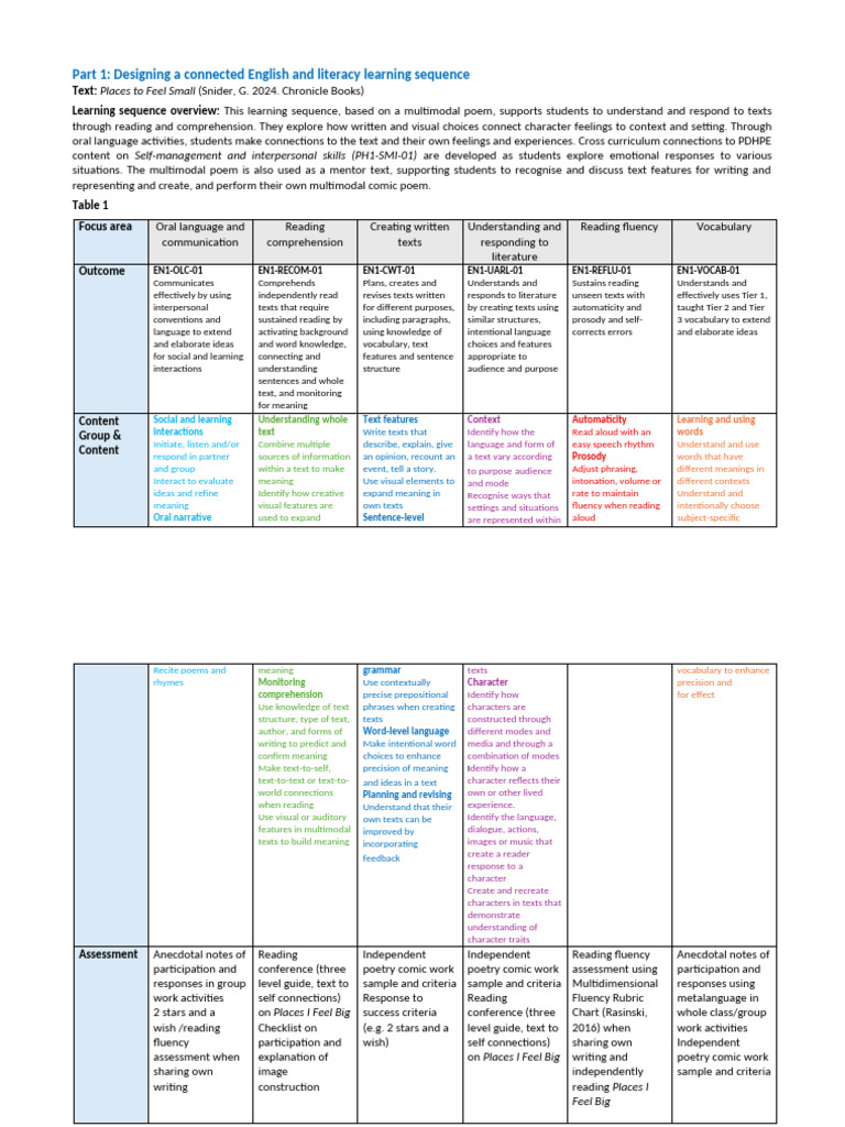 English Literacy Learning Sequence Guide | PDF | Reading Comprehension ...