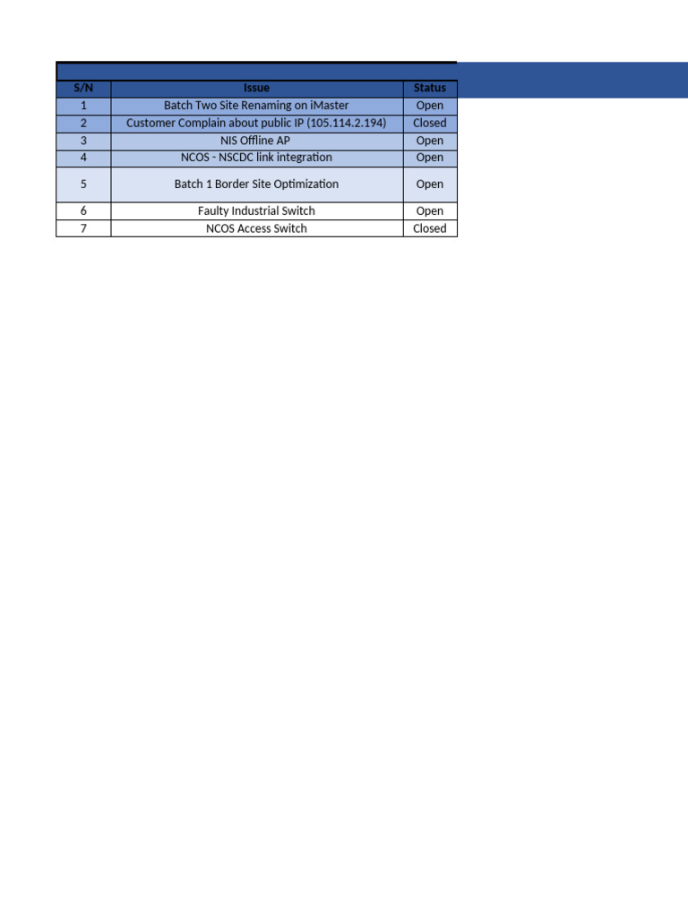 Week 41 Datacom Status Report | PDF | Computer Network | Computer Science
