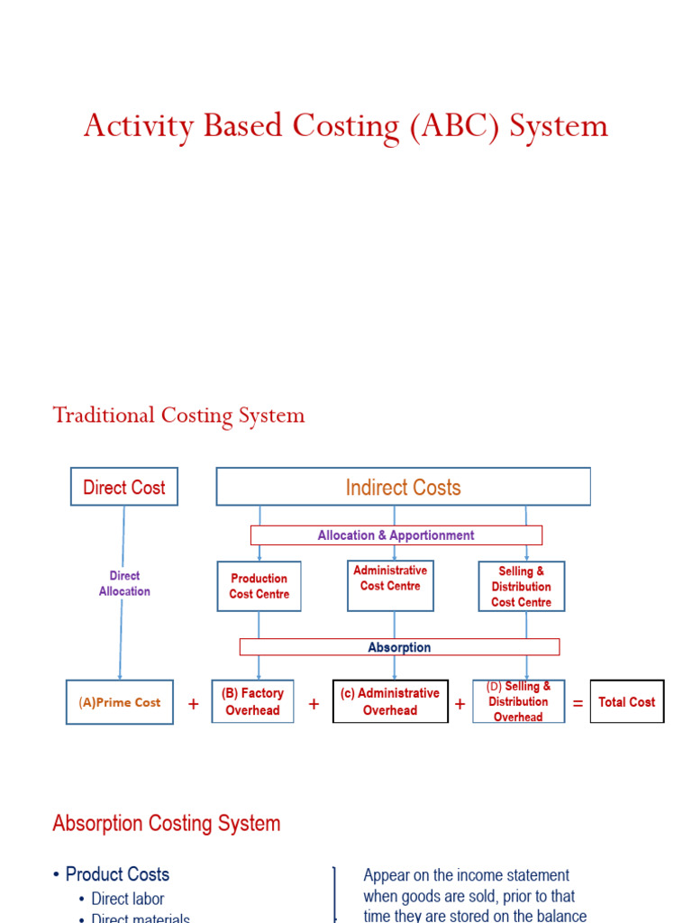 Understanding Activity Based Costing Systems | PDF | Cost | Management ...