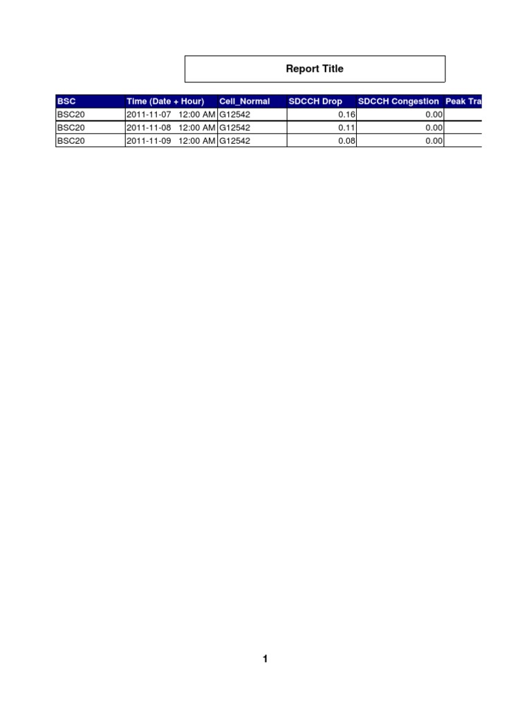 TCH Congestion and Traffic Report | PDF | Technology & Engineering