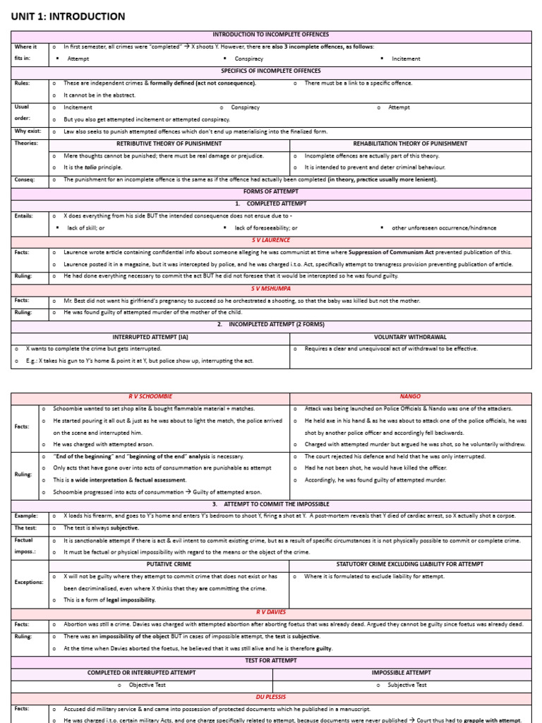 Incomplete Offences Overview | PDF | Aiding And Abetting | Murder