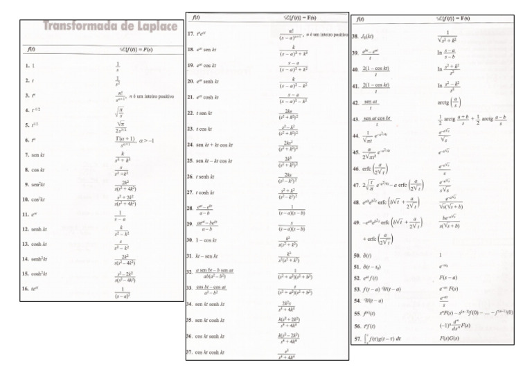 Tabela Transformadas de Laplace | PDF