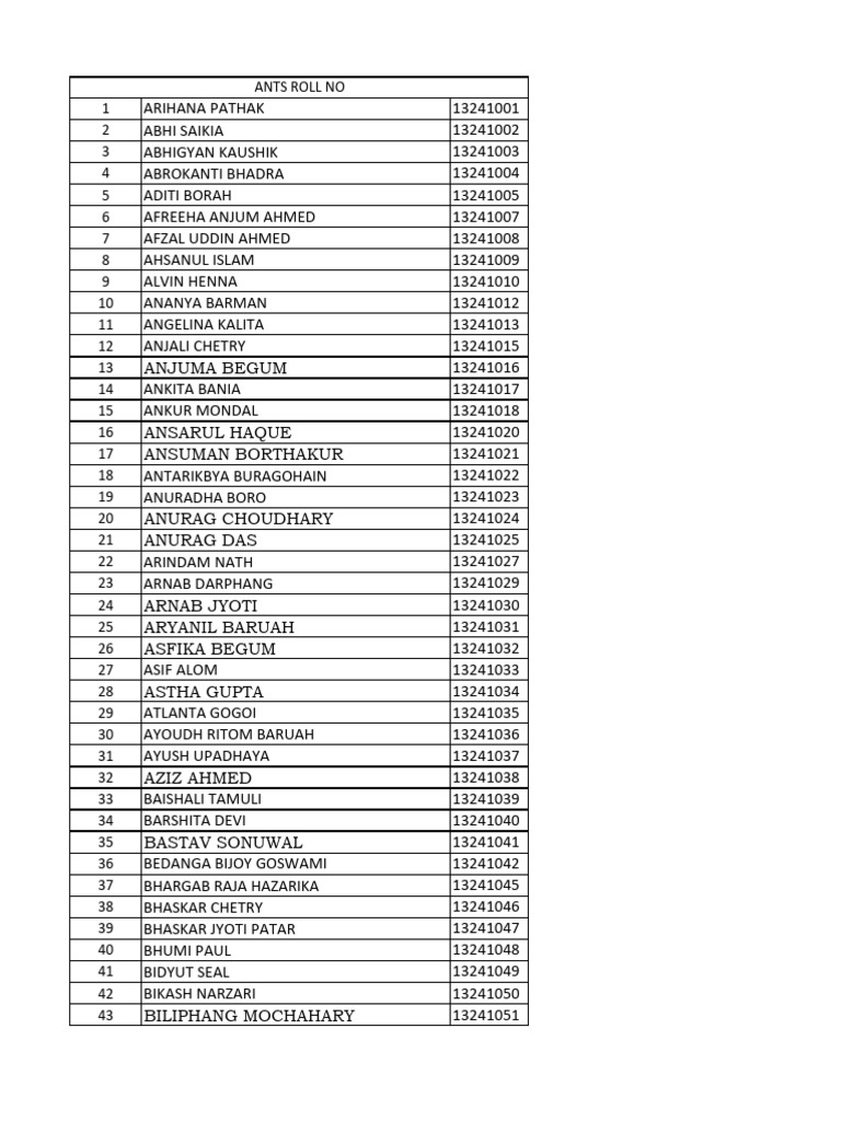 Student Roll Numbers List | PDF