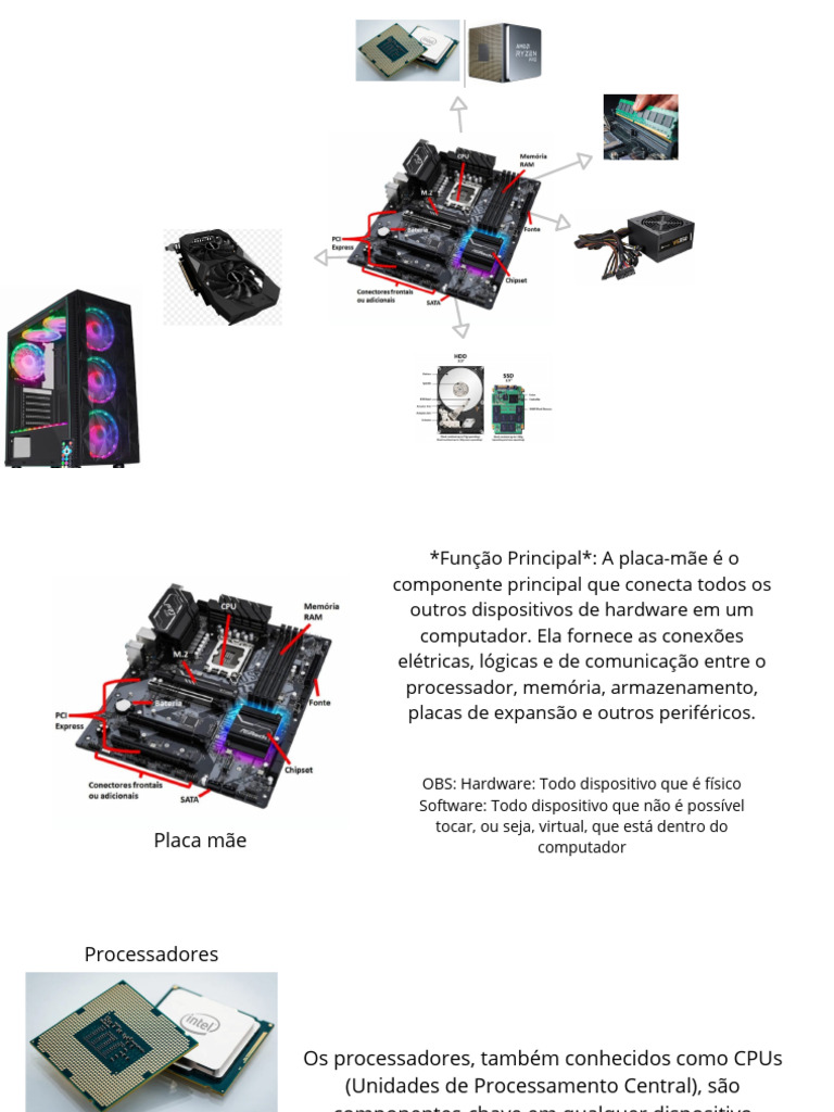 Componentes Essenciais do Computador | PDF | Unidade central de ...