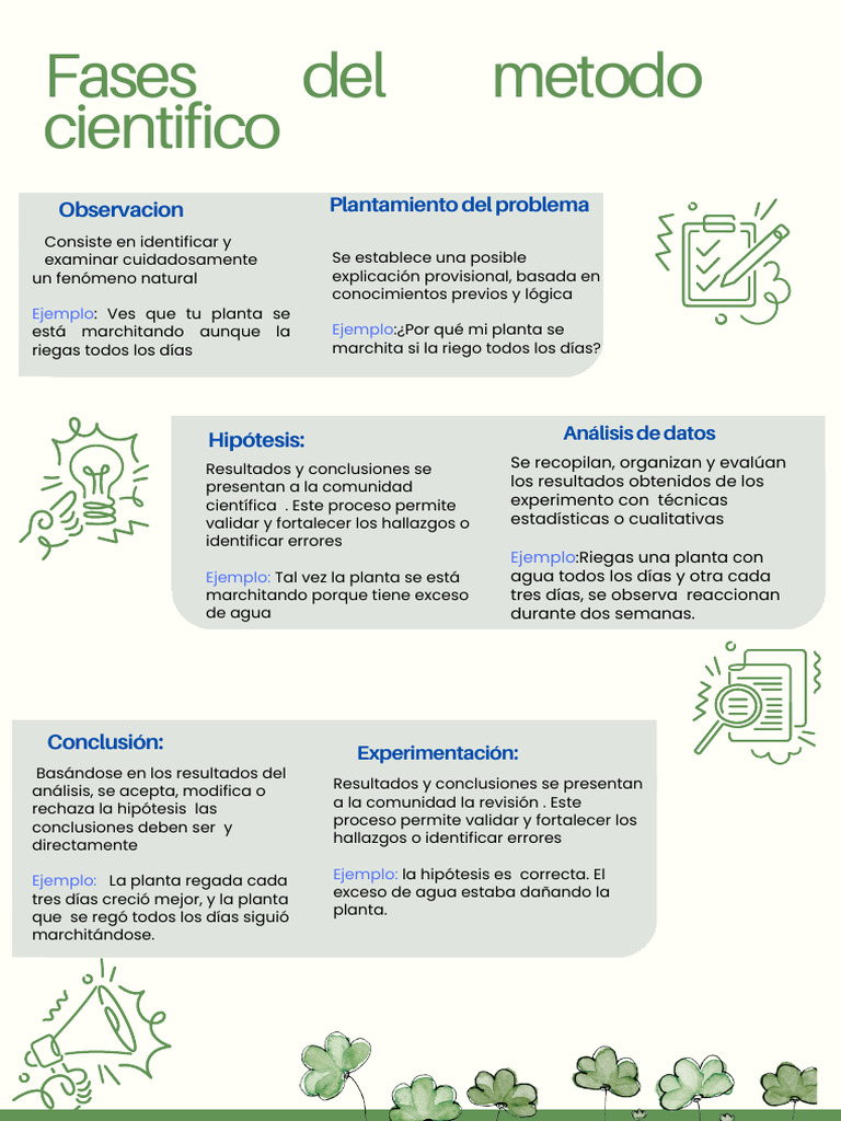 Fases del Método Científico Explicadas | PDF