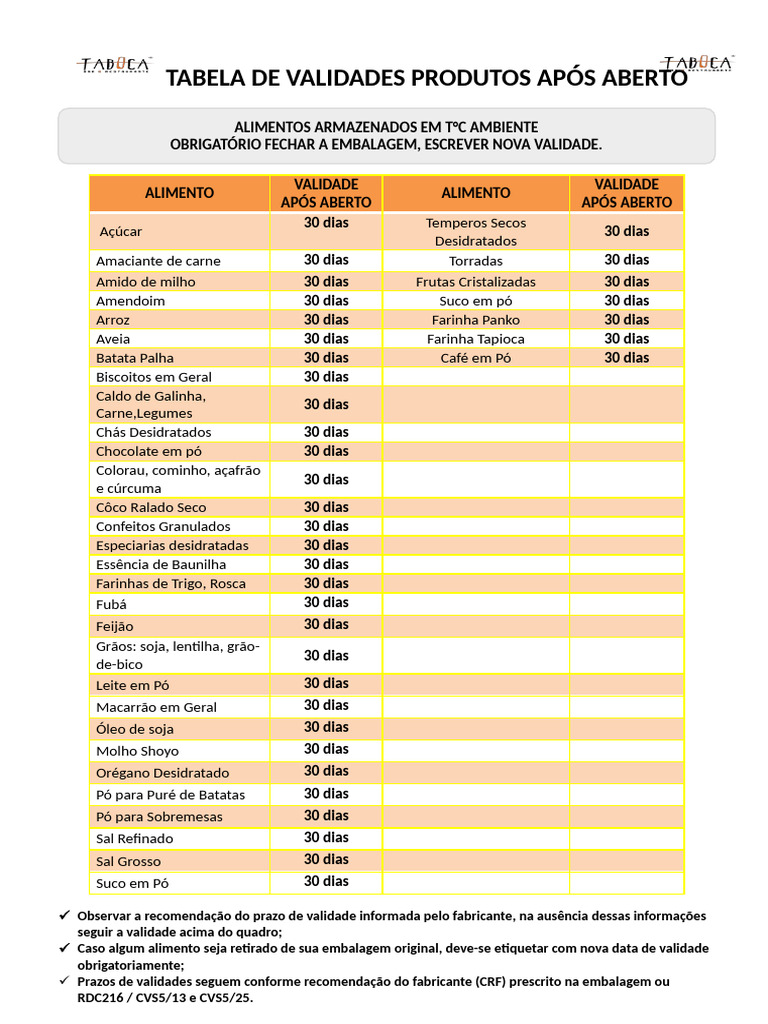 Validade de Alimentos Após Abertura | PDF | Soja | Alimentos
